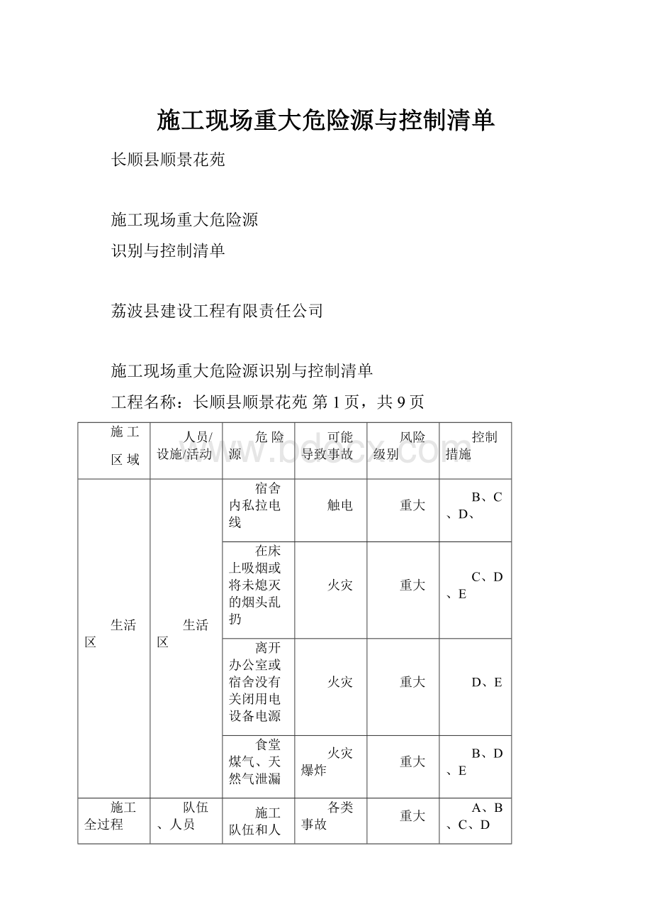 施工现场重大危险源与控制清单.docx