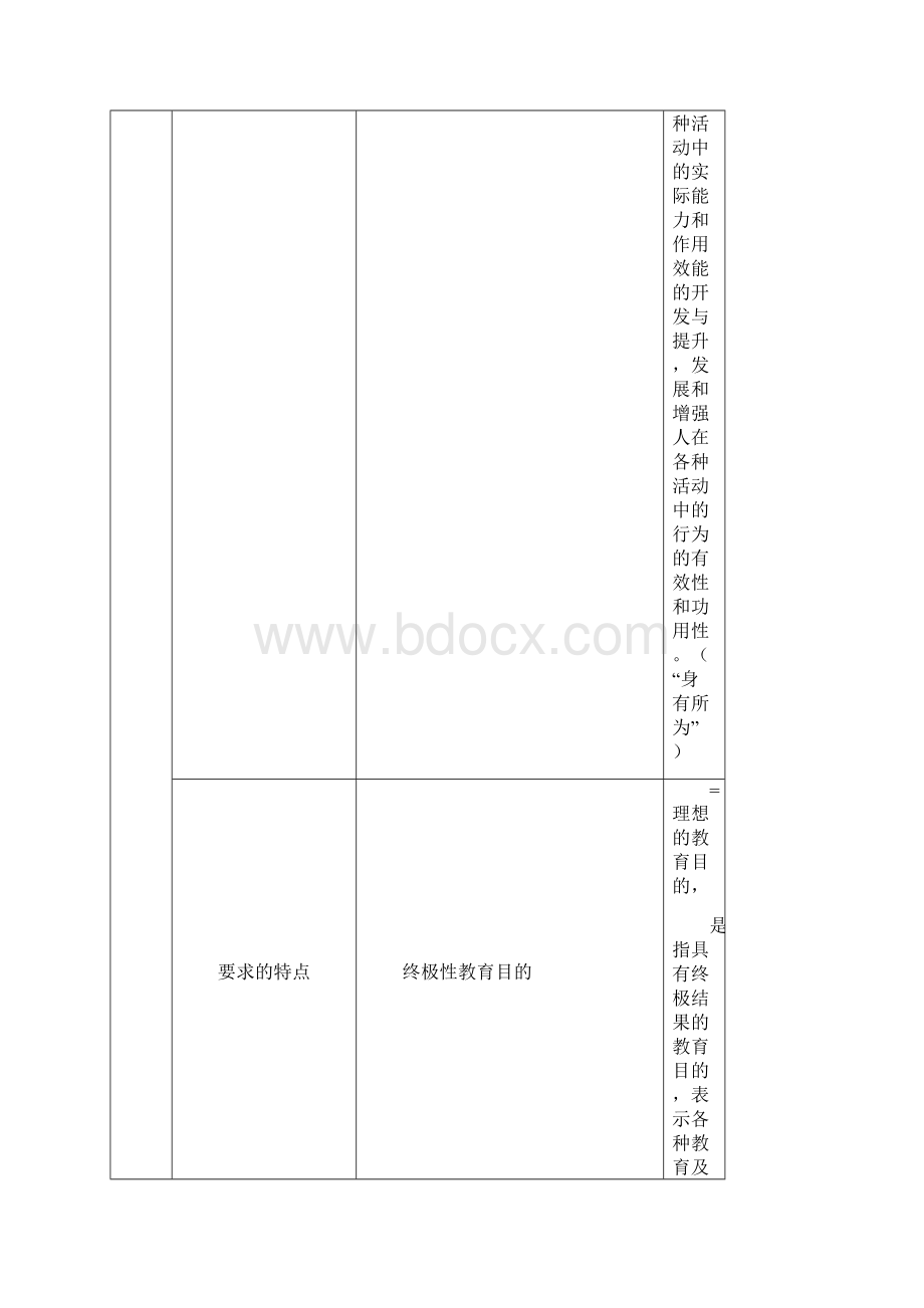 教育目的与教育制度.docx_第3页