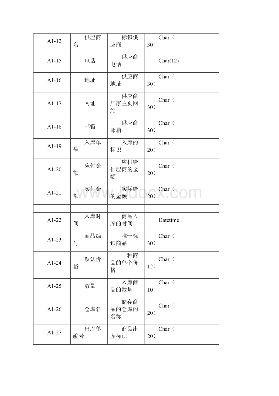 完整word版超市商品库存管理系统1.docx_第3页