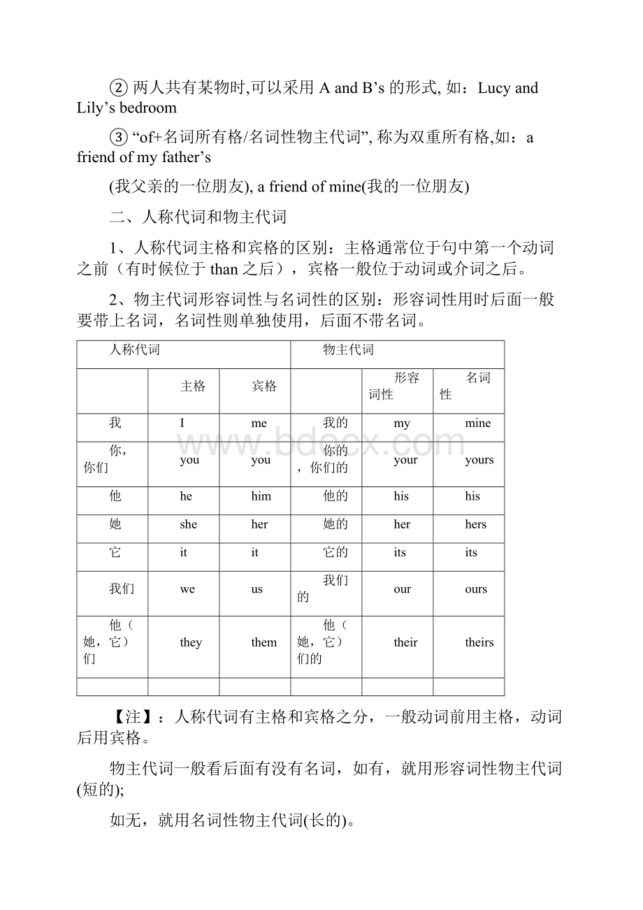 新版小升初英语语法知识点总结.docx_第3页