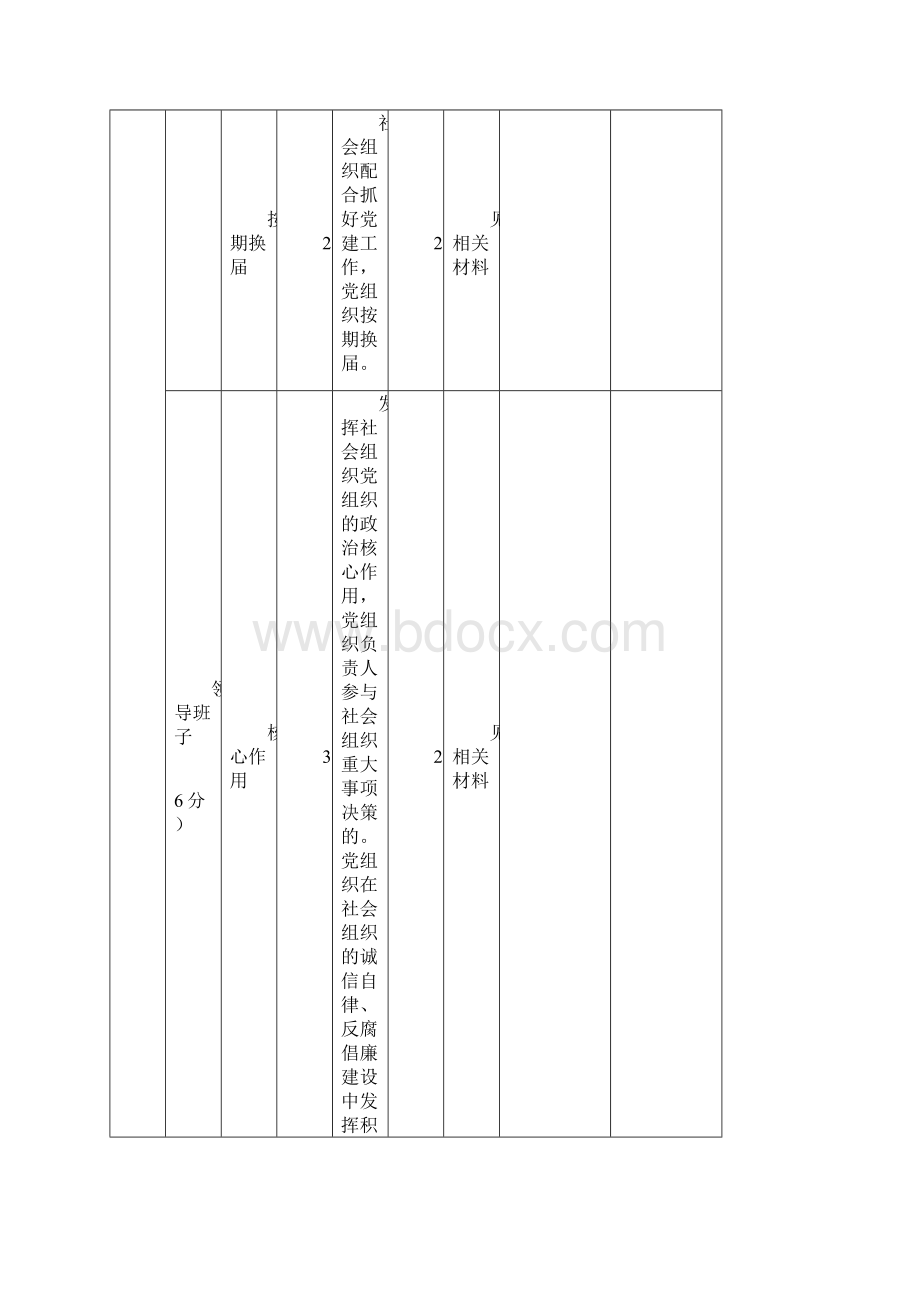 禅城区社工机构评分细则.docx_第2页