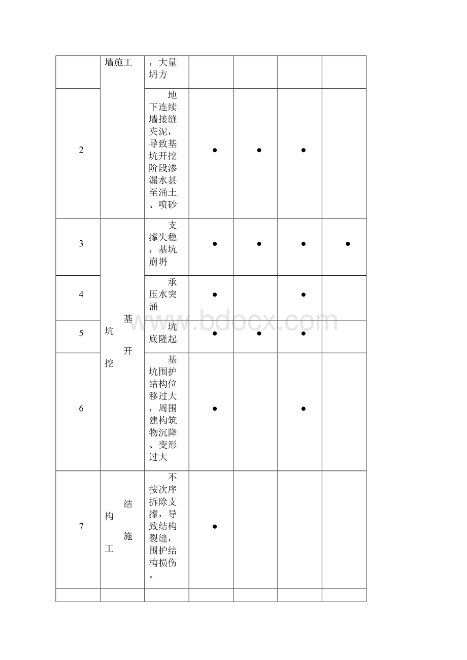 深基坑施工专项应急处置预案.docx_第2页