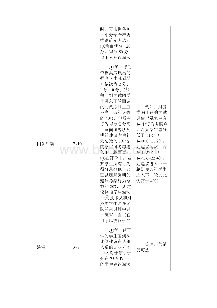 校园招聘实施手册.docx_第3页