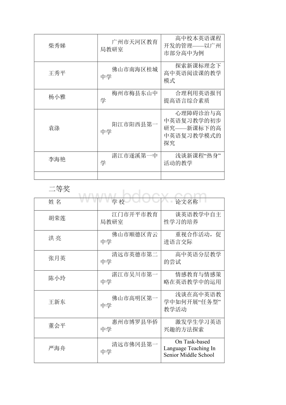 天河高中英语教学教研硕果累累剖析.docx_第3页