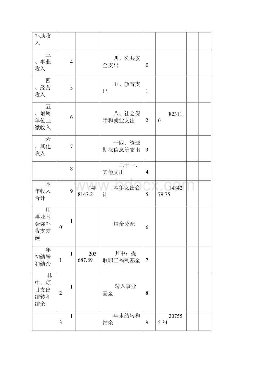 菏泽经济开发区统计办公室.docx_第3页