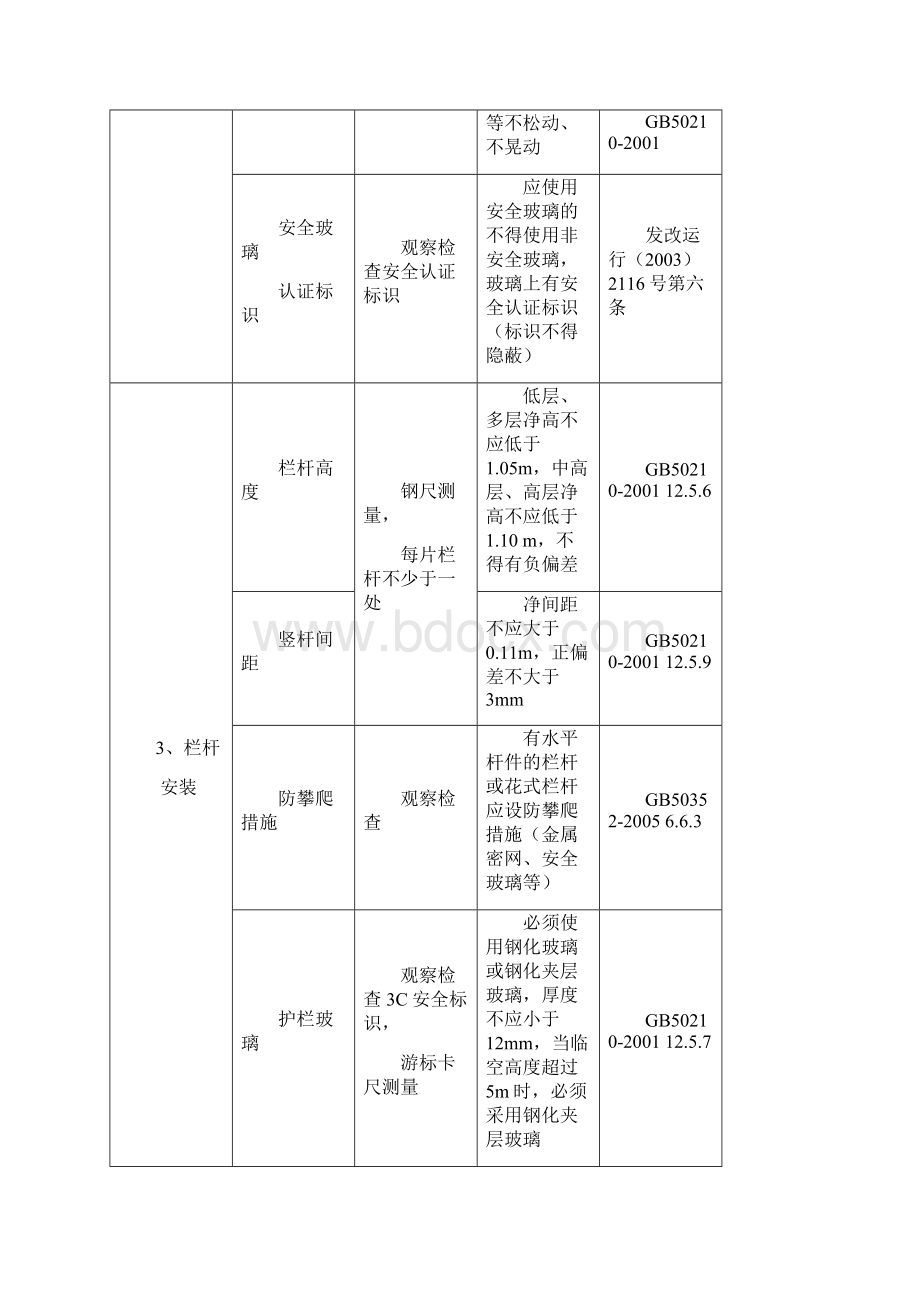 《重庆市住宅工程质量分户验收管理办法》.docx_第2页