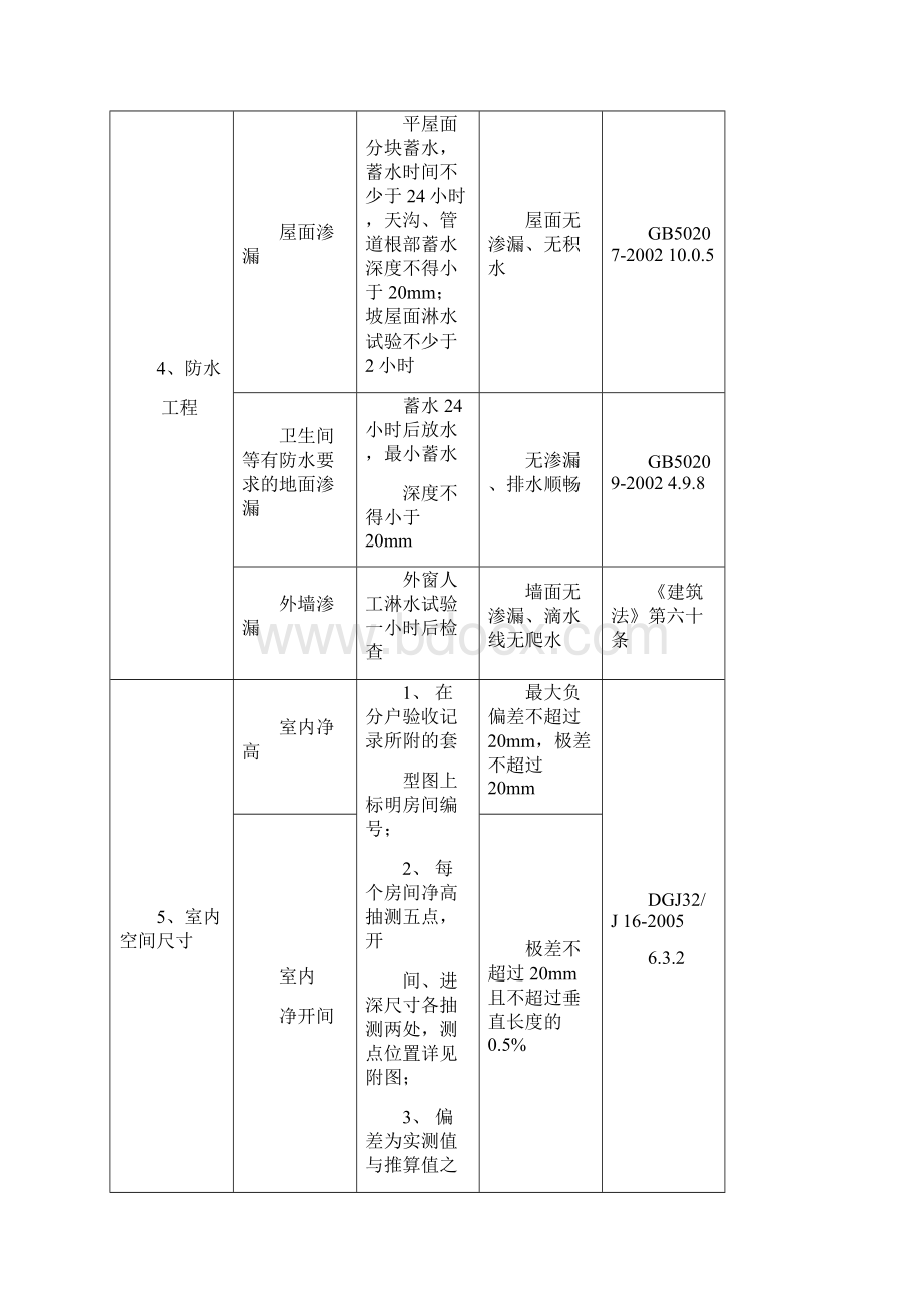 《重庆市住宅工程质量分户验收管理办法》.docx_第3页