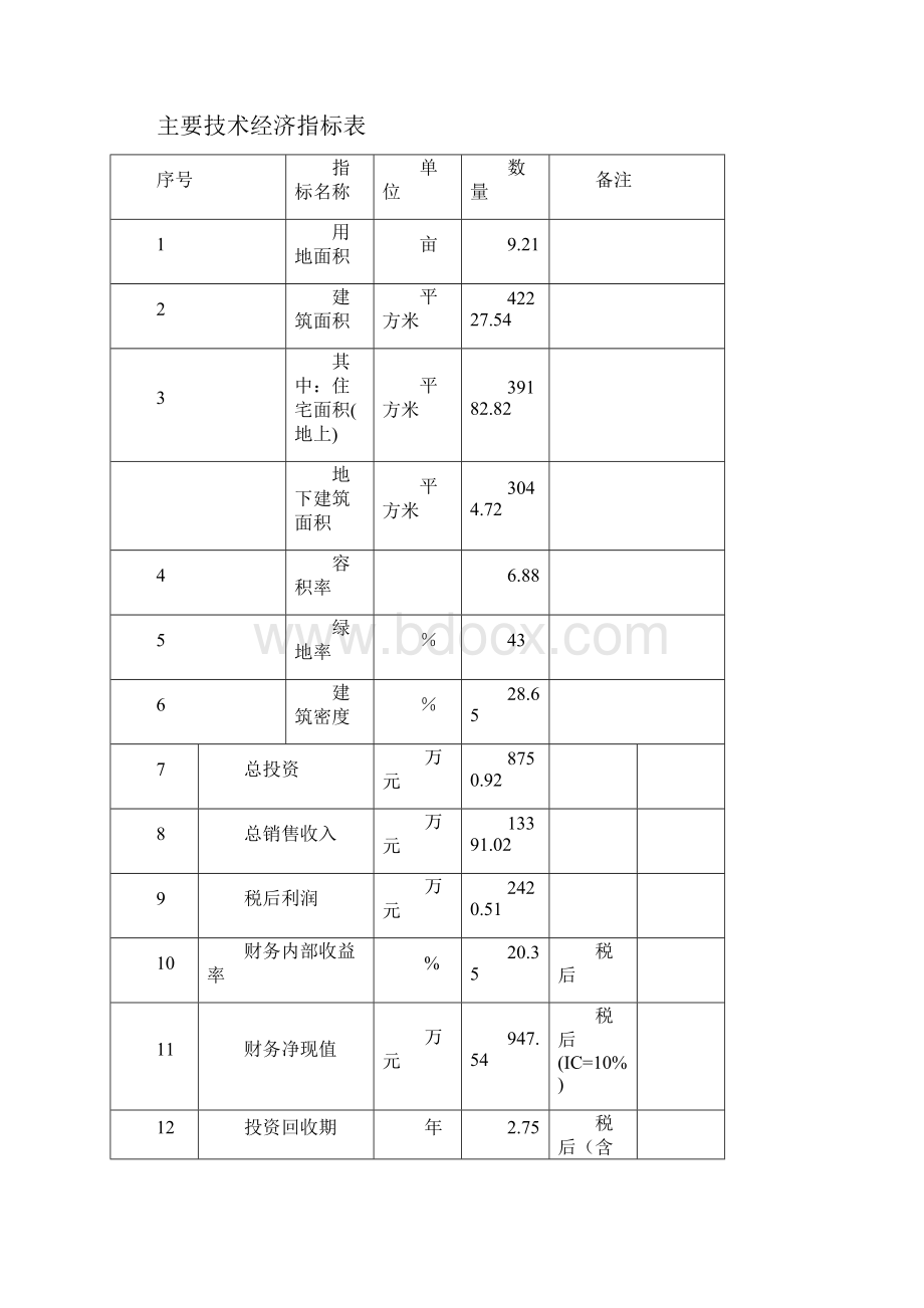 夏津县某住宅小区房地产开发项目申请报告.docx_第2页