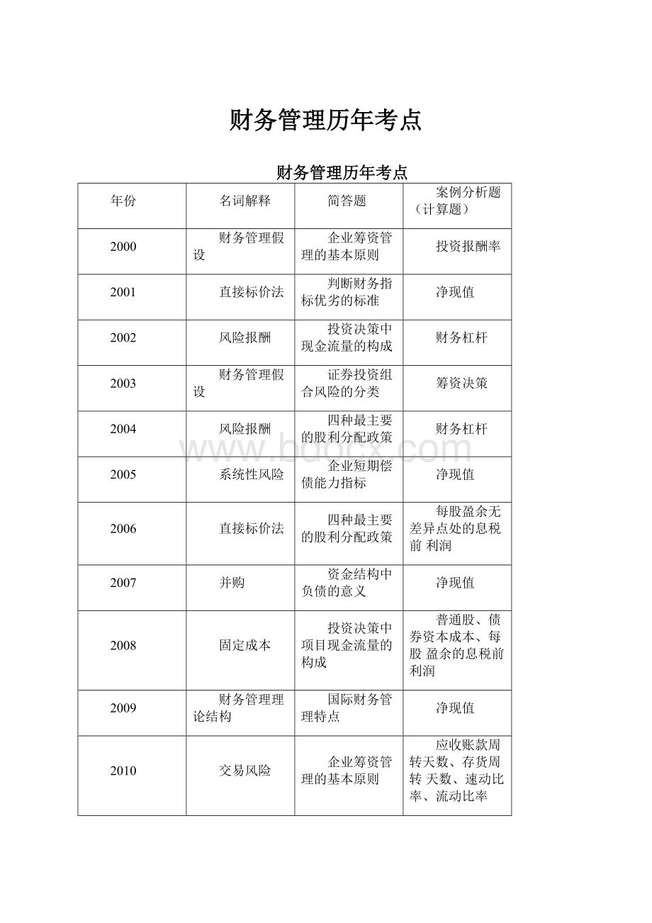 财务管理历年考点.docx