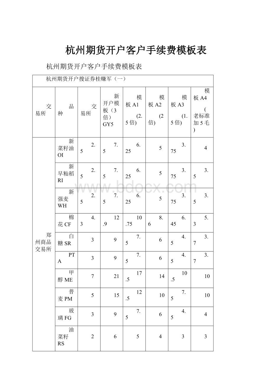 杭州期货开户客户手续费模板表.docx