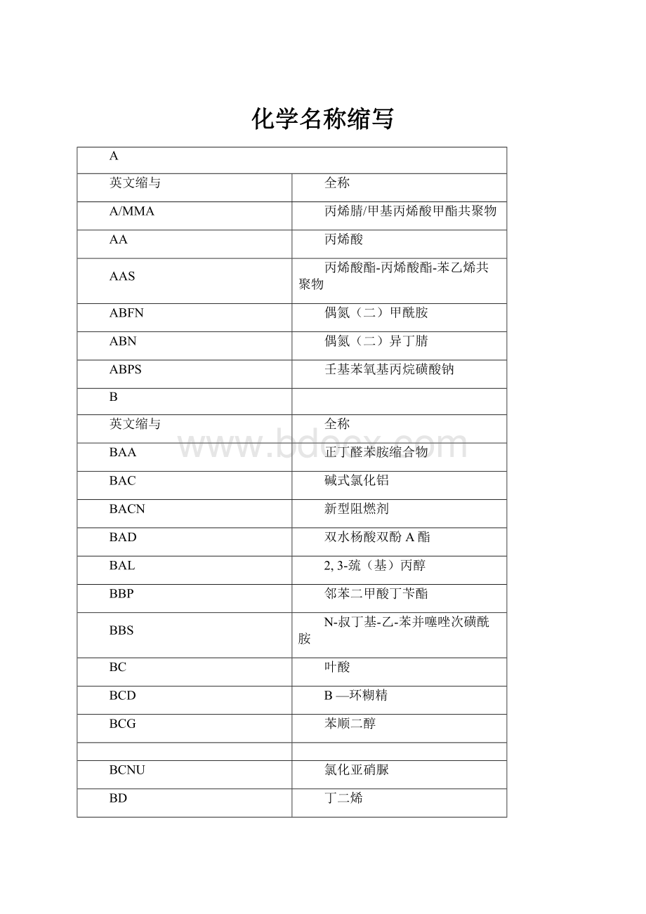 化学名称缩写.docx_第1页