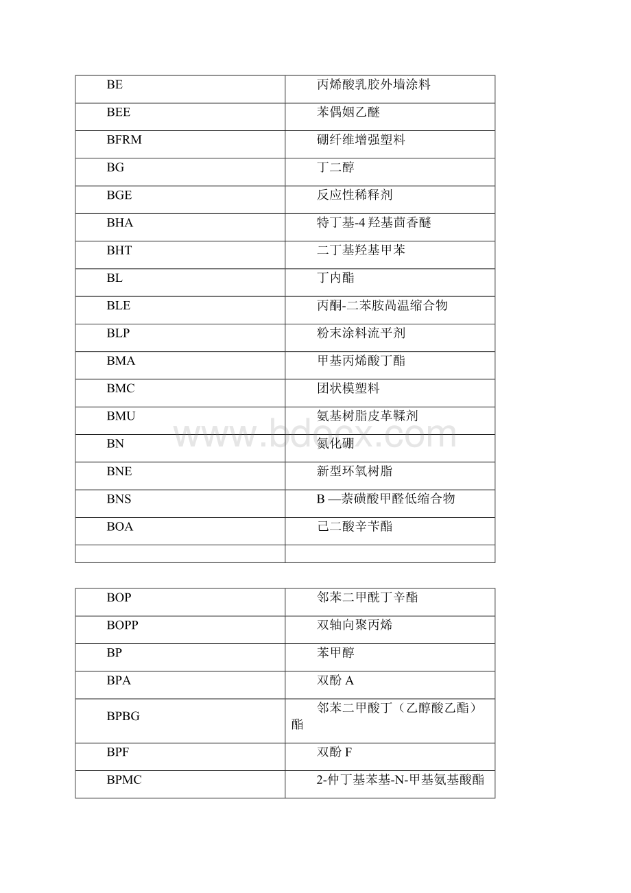 化学名称缩写.docx_第2页