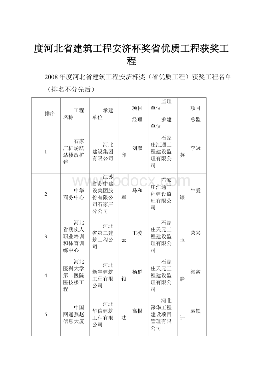 度河北省建筑工程安济杯奖省优质工程获奖工程.docx