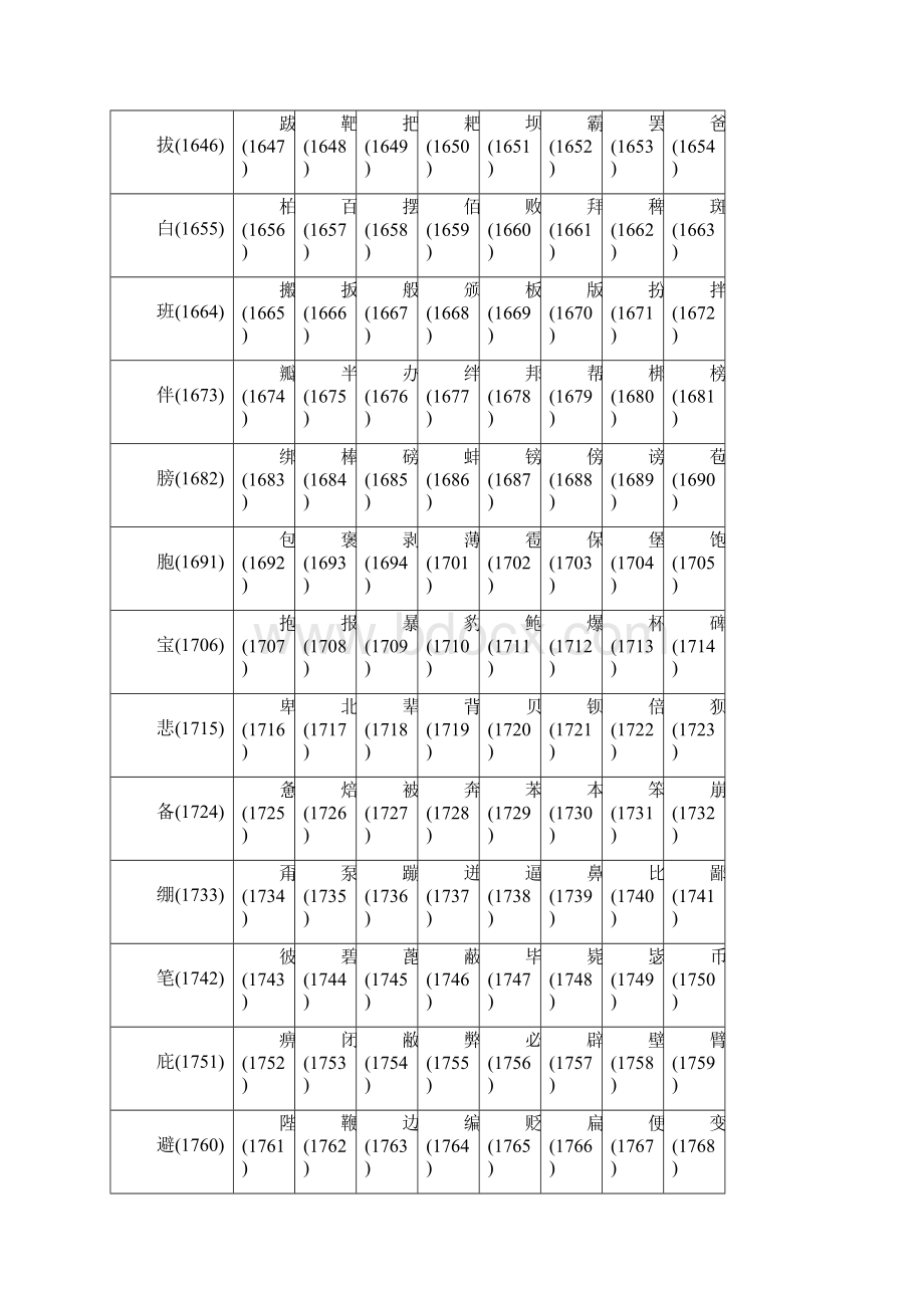 姓名代码表.docx_第2页