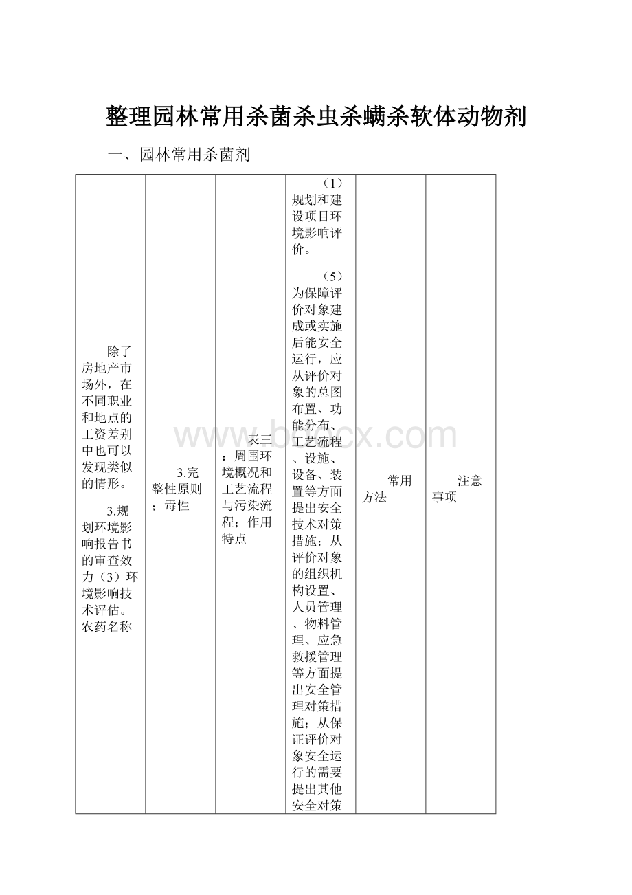 整理园林常用杀菌杀虫杀螨杀软体动物剂.docx