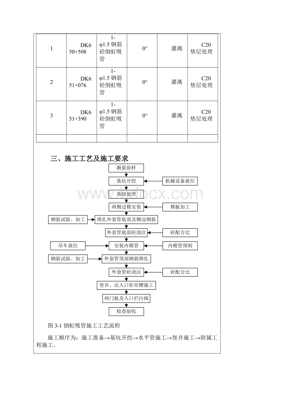 桥涵钢筋混凝土倒虹吸管工程施工技术交底.docx_第2页