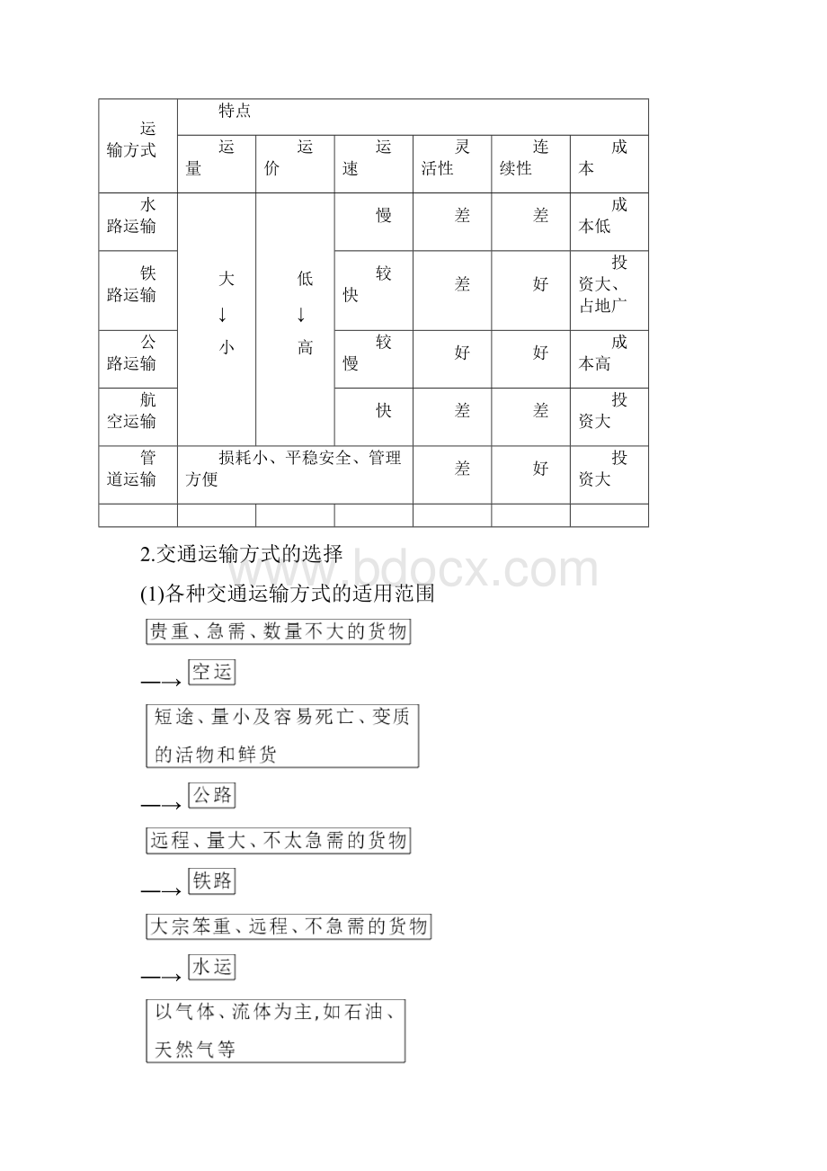 高三地理一轮复习优质学案交通运输方式和布局1.docx_第2页