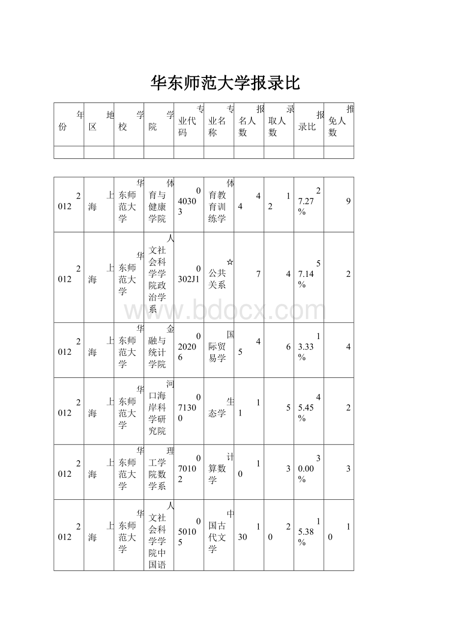 华东师范大学报录比.docx