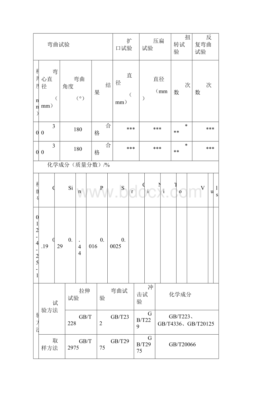 理化试验检测报告27p.docx_第2页