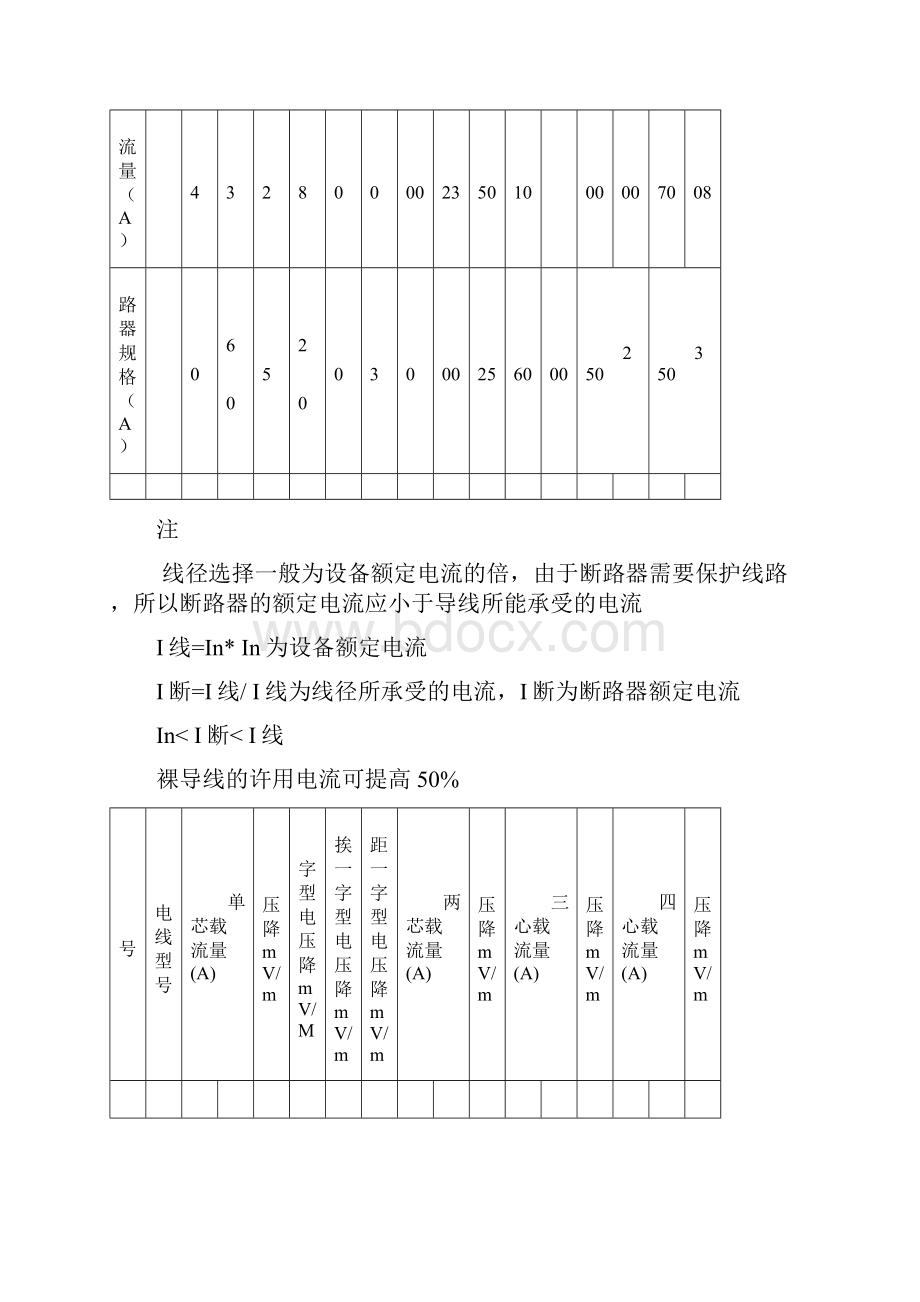 电线电缆载流量表大全.docx_第3页