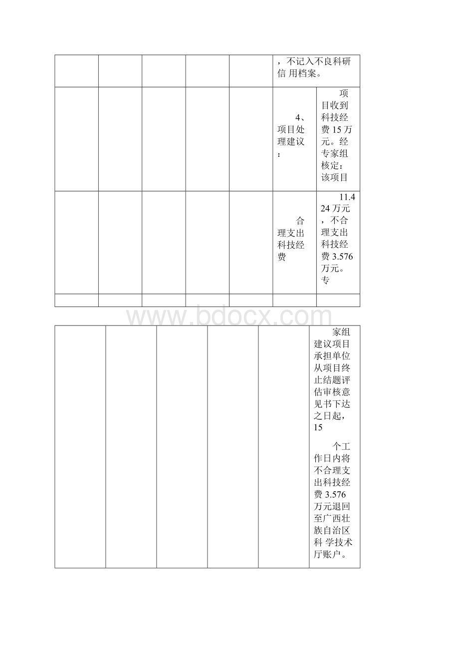 广西科技计划项目终止结题专家意见汇总表广西壮族自治区.docx_第2页