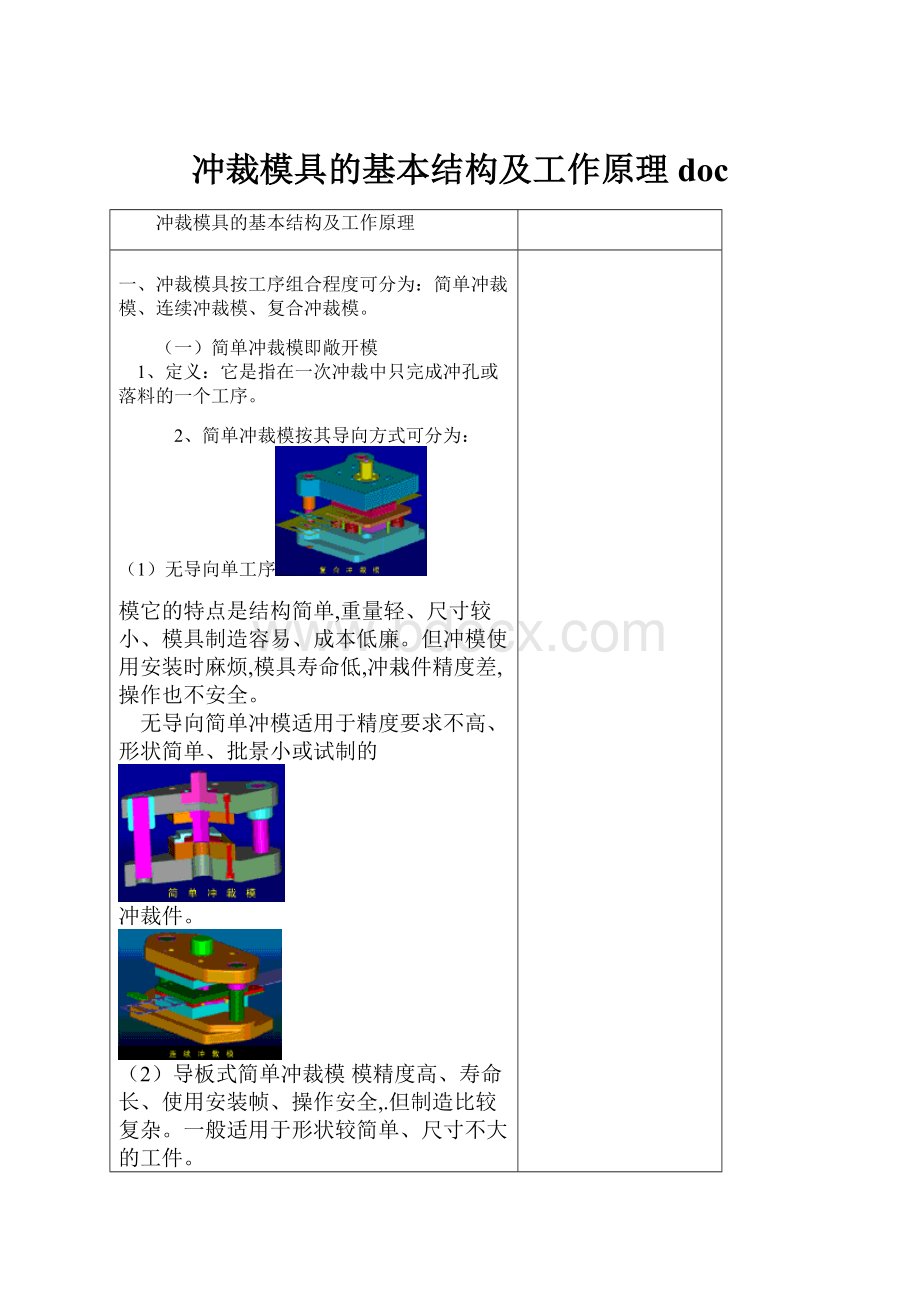 冲裁模具的基本结构及工作原理doc.docx