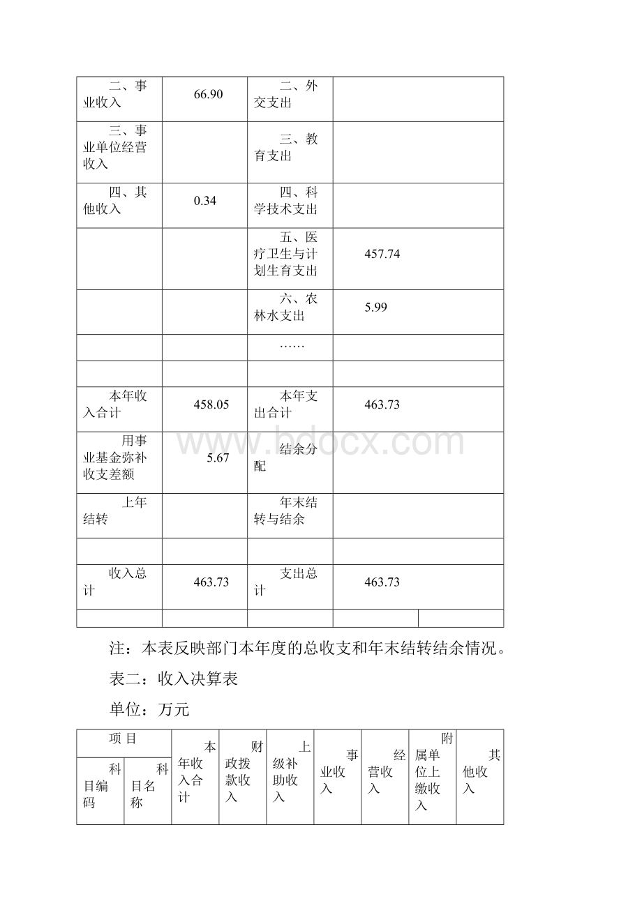 广西壮族自治区防城港港口区公车卫生院部门决算.docx_第3页