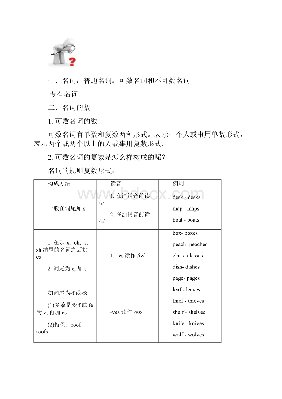 牛津版英语六年级暑假班名词1趣味阅读L2阅读B篇6A U1单词巩固.docx_第3页