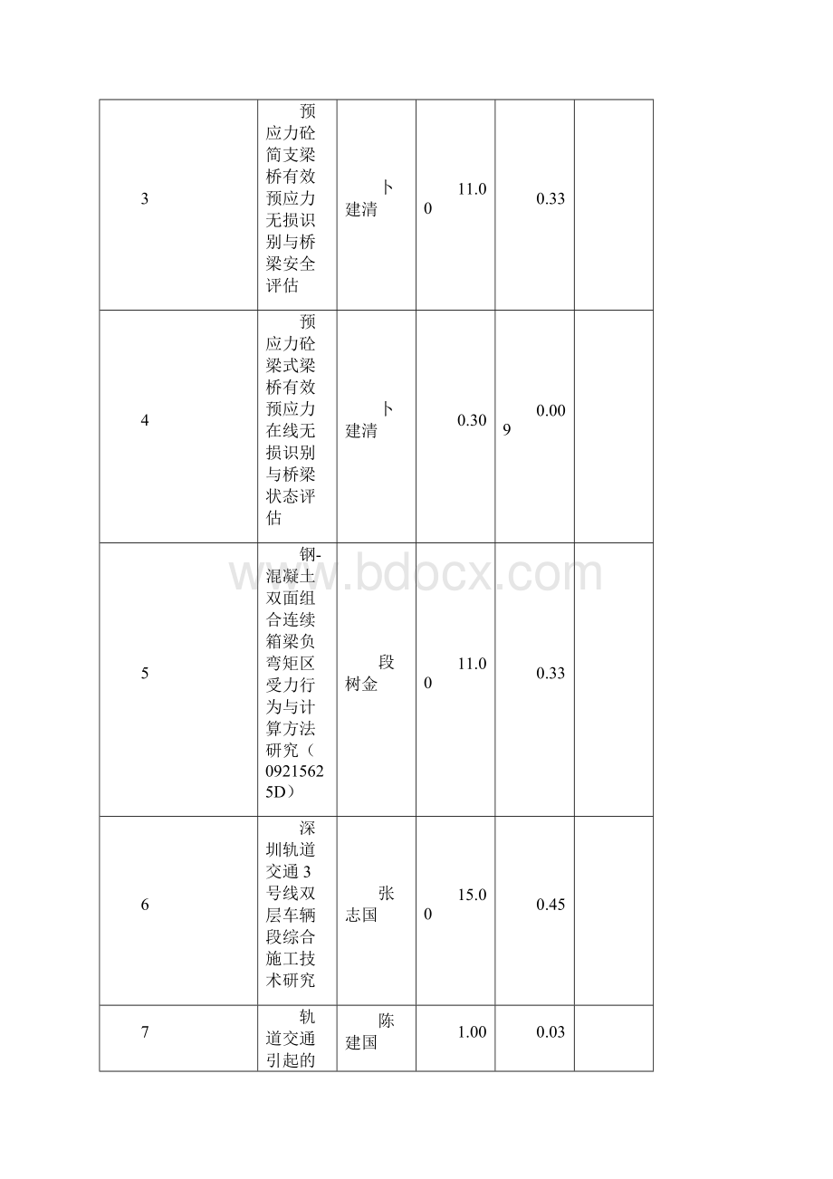 实验室仪器设备有偿占用科研工作量折减统计表doc.docx_第2页