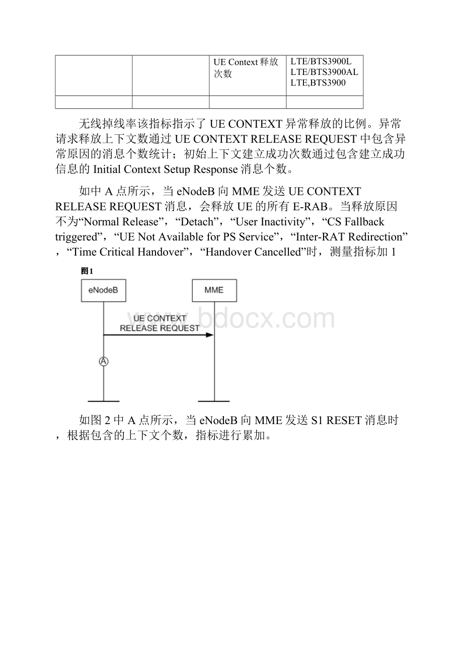 lte掉线专题分析指导v.docx_第2页