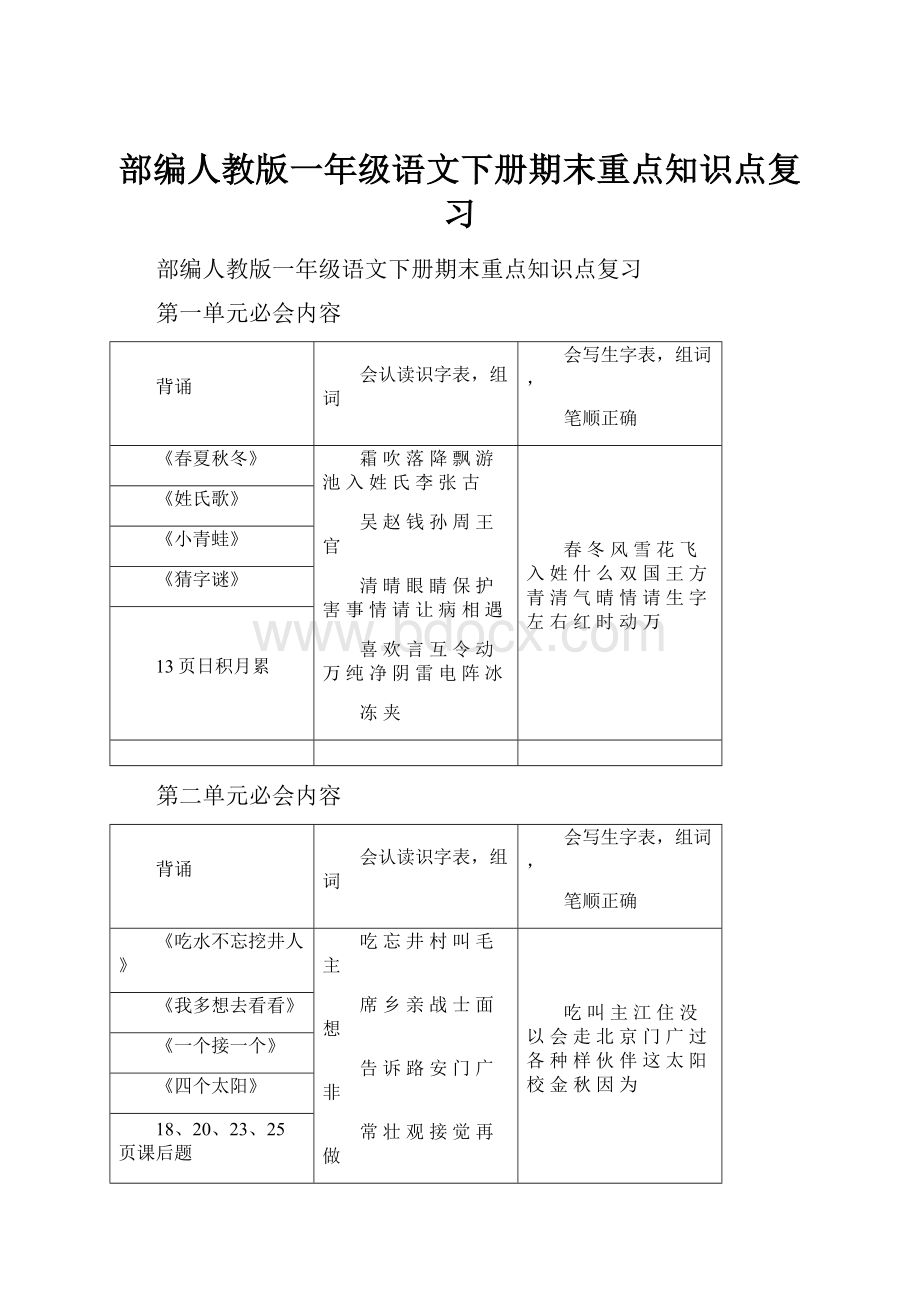 部编人教版一年级语文下册期末重点知识点复习.docx