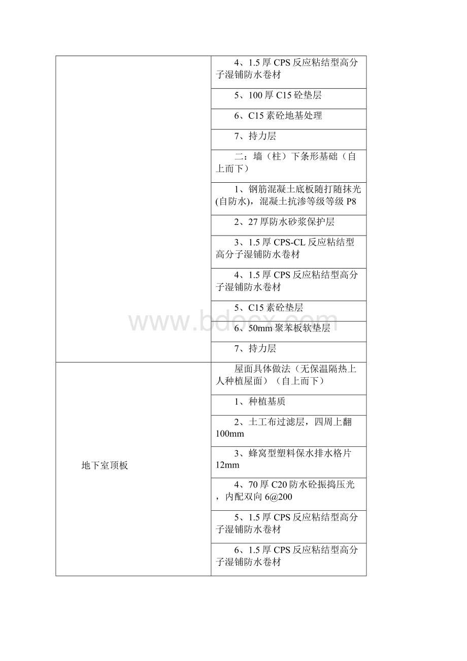 广西医科大学工程防水工程施工方案.docx_第3页