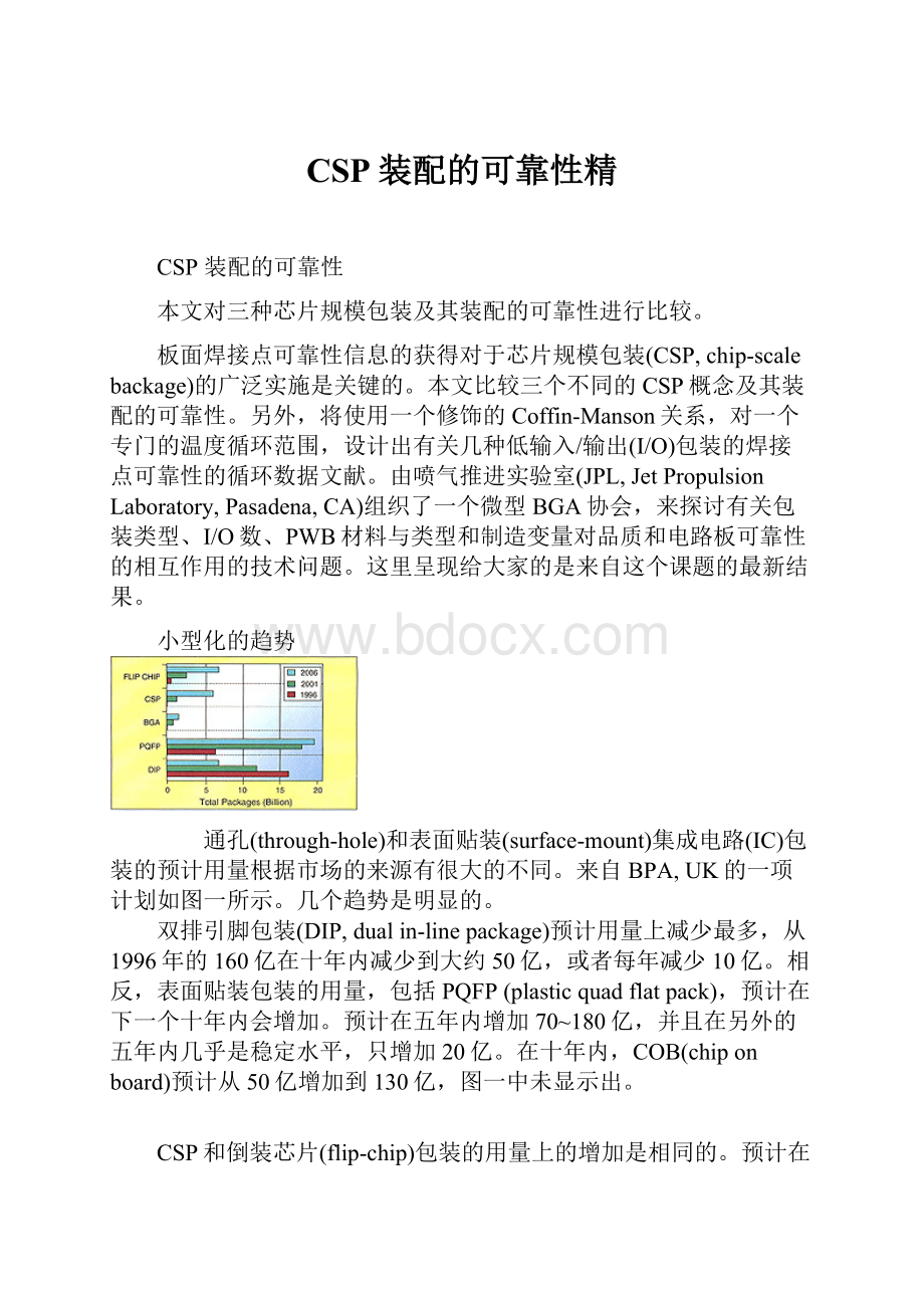 CSP装配的可靠性精.docx