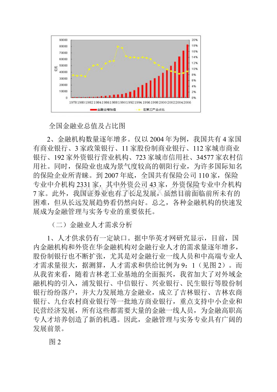 金融管理与实务专业建设方案.docx_第2页