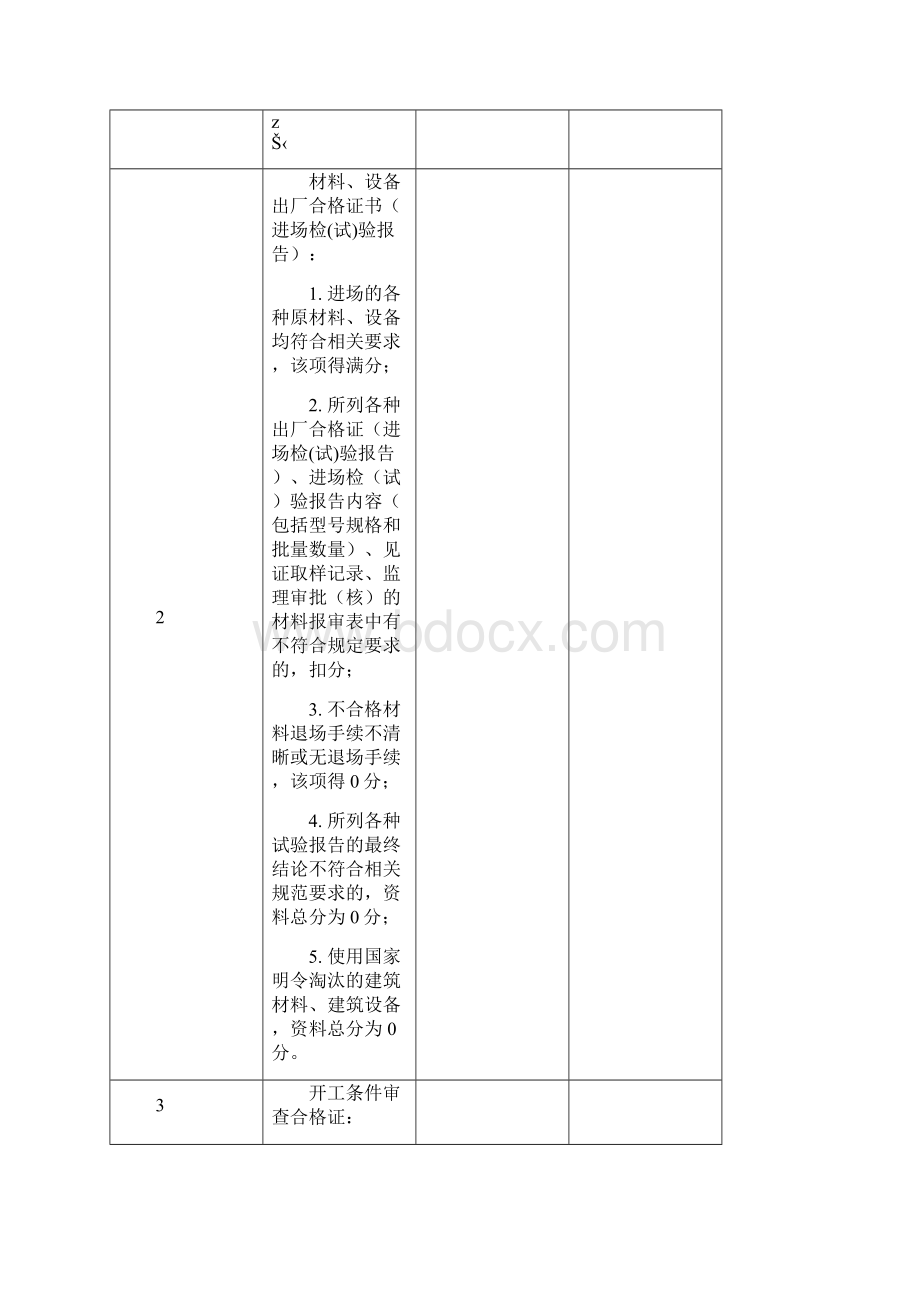 优质工程工程质量控制资料检查评分表.docx_第2页