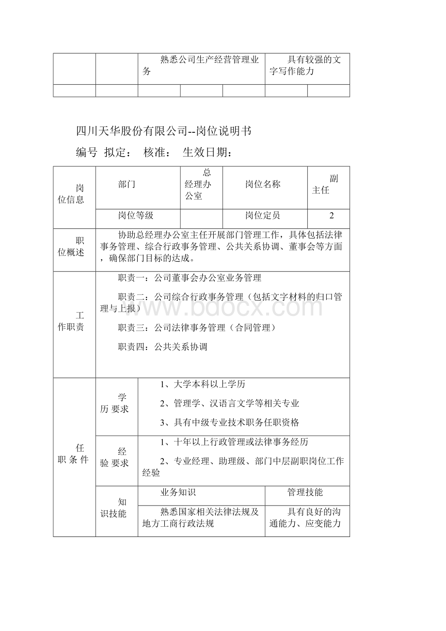 四川天华股份岗位说明书.docx_第2页