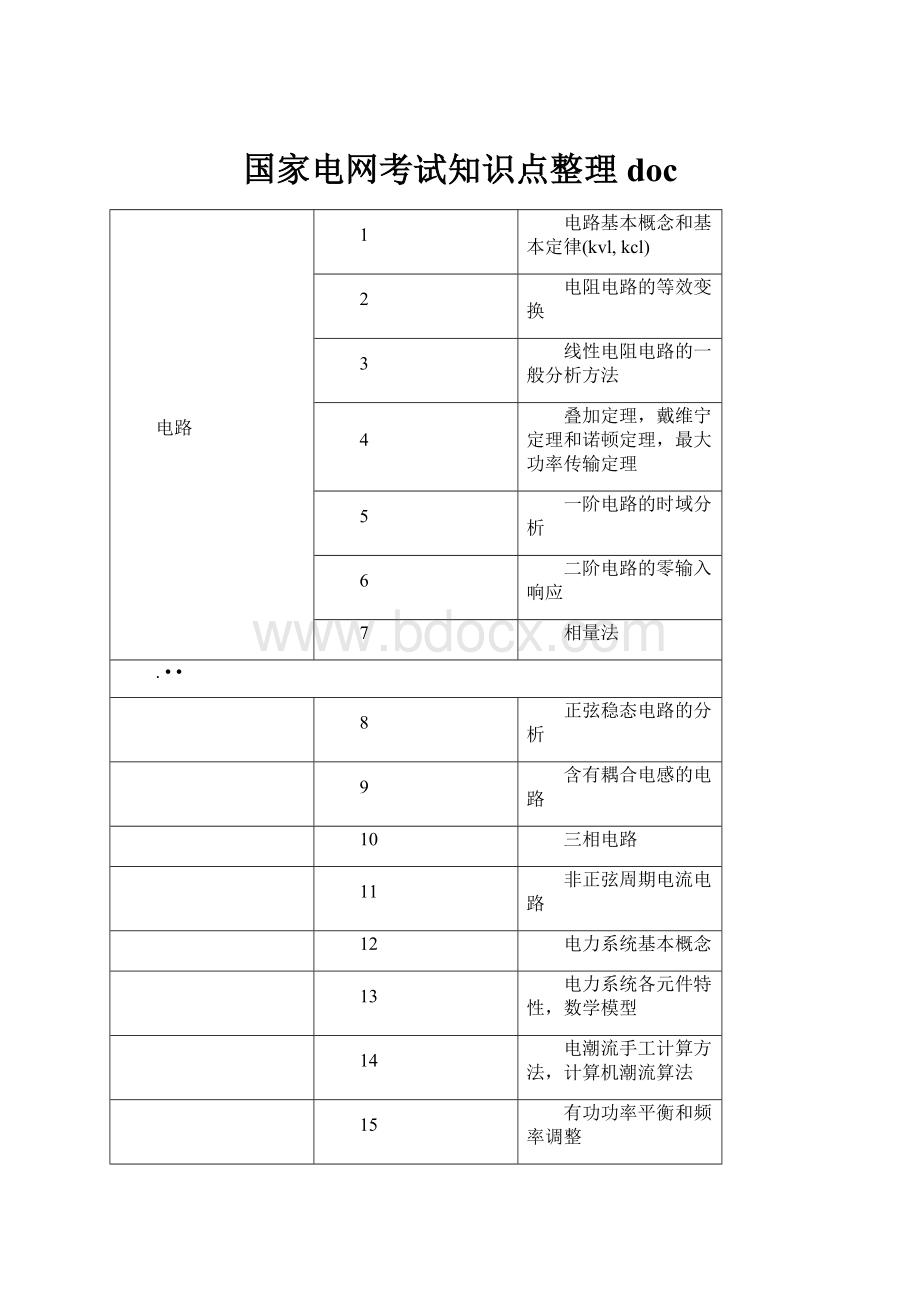 国家电网考试知识点整理doc.docx