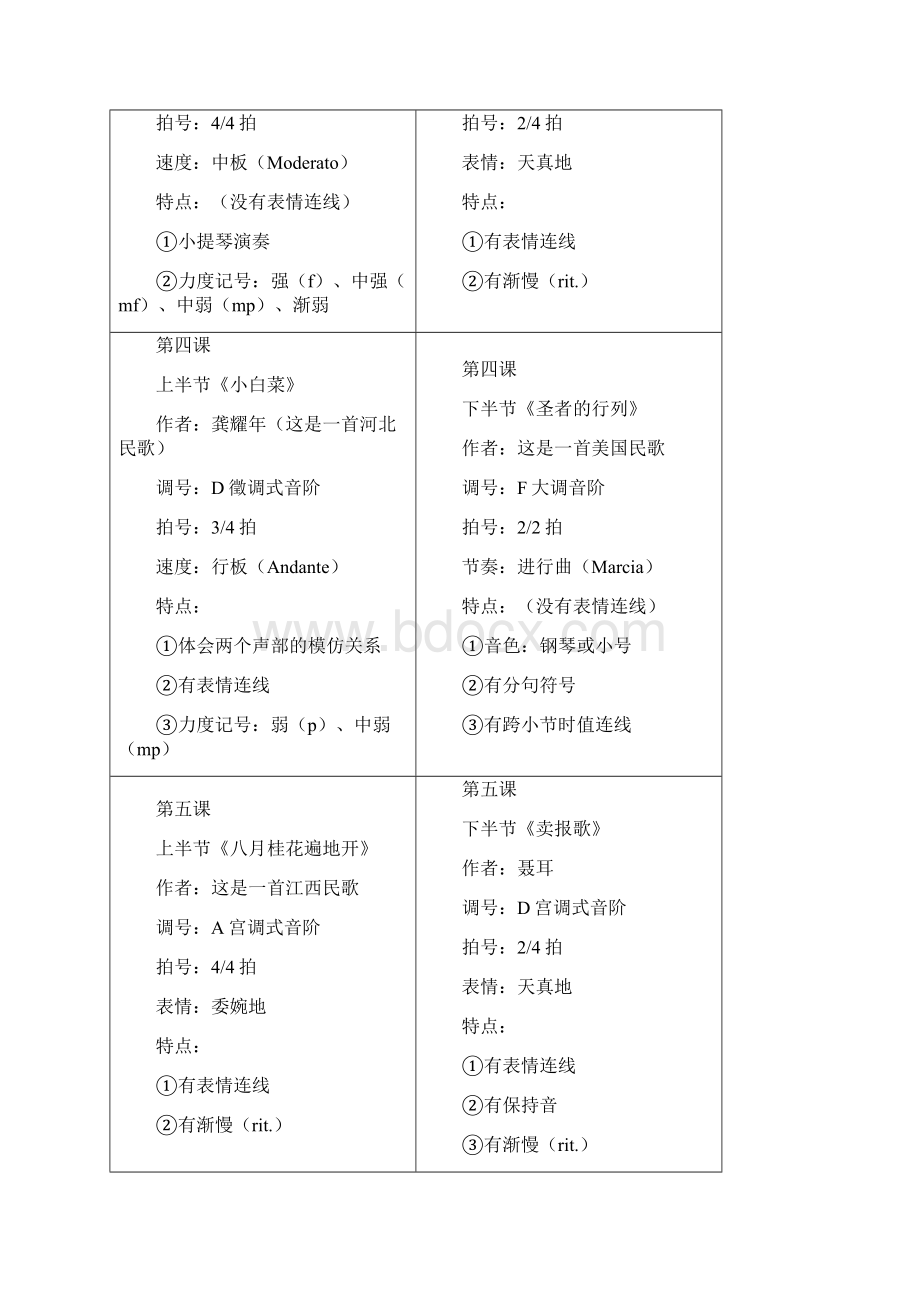 全国音乐听力考级教程.docx_第2页