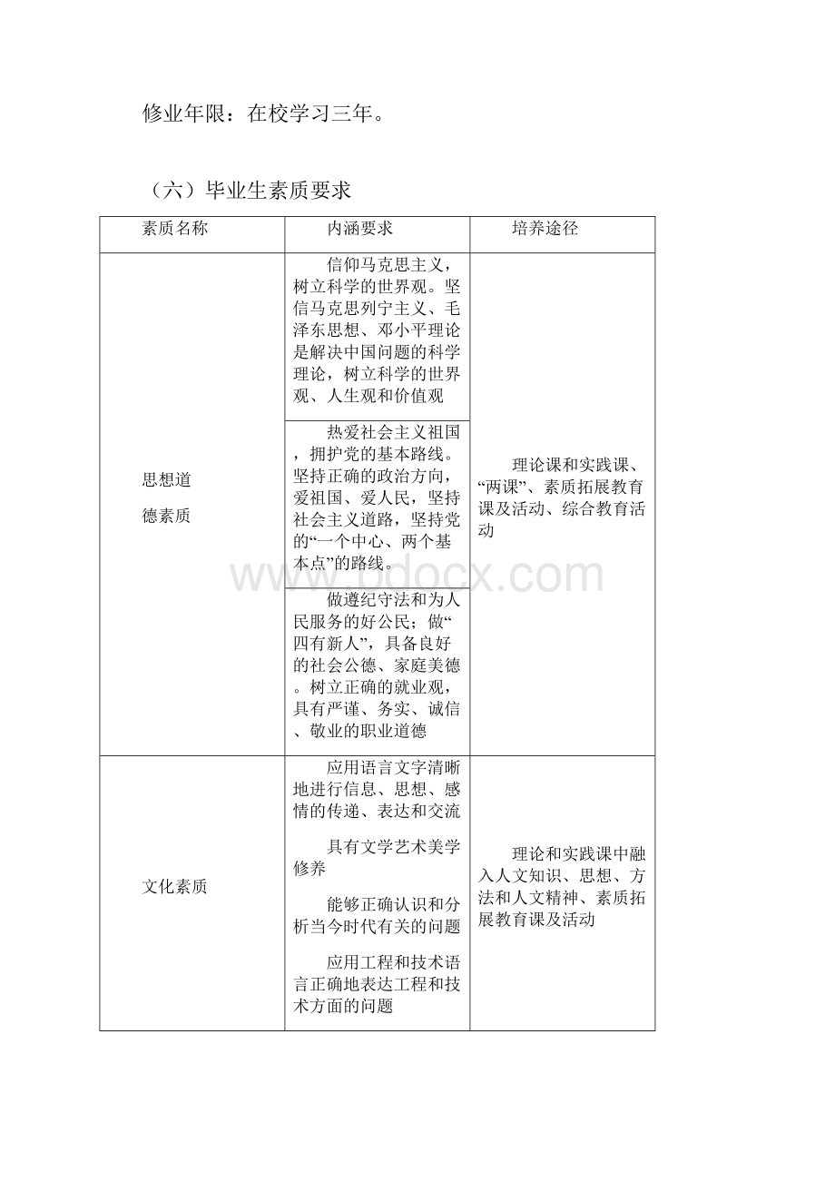 服装表演专业人才培养计划.docx_第2页