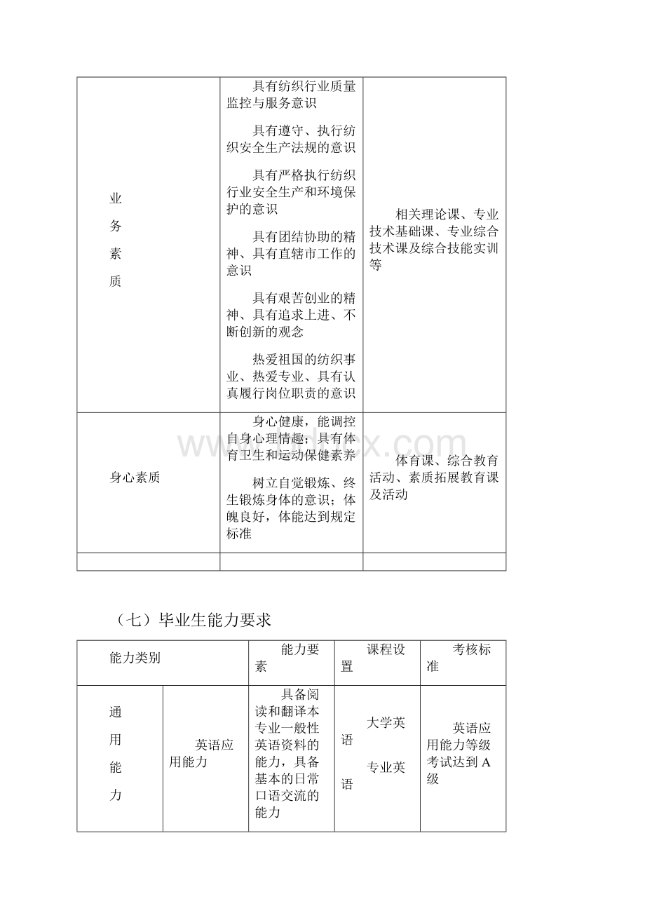 服装表演专业人才培养计划.docx_第3页