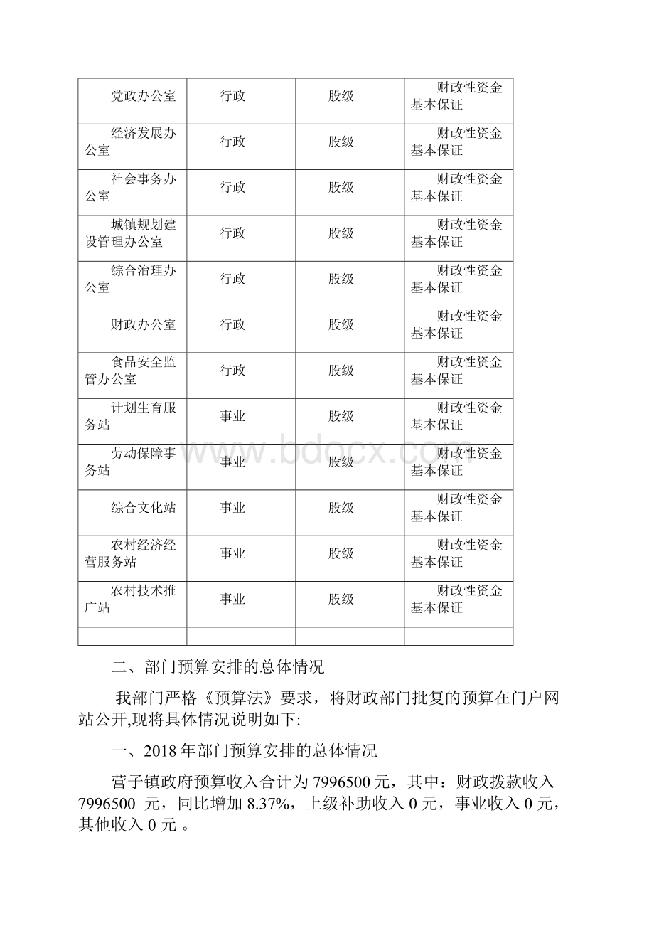 鹰手营子矿区鹰手营子镇人民政府人民政府部门预算信.docx_第2页