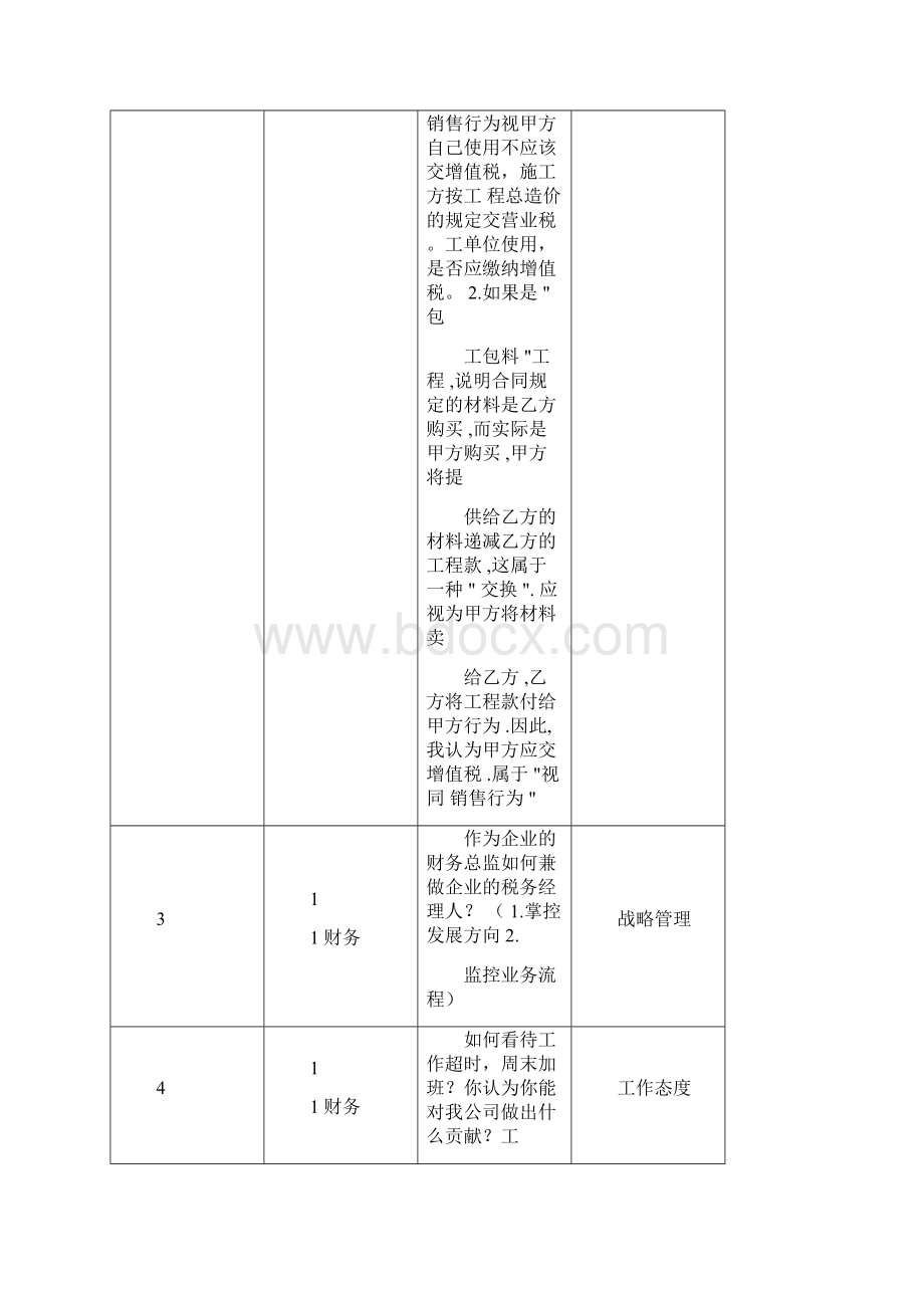 财务总监面试问题库.docx_第3页