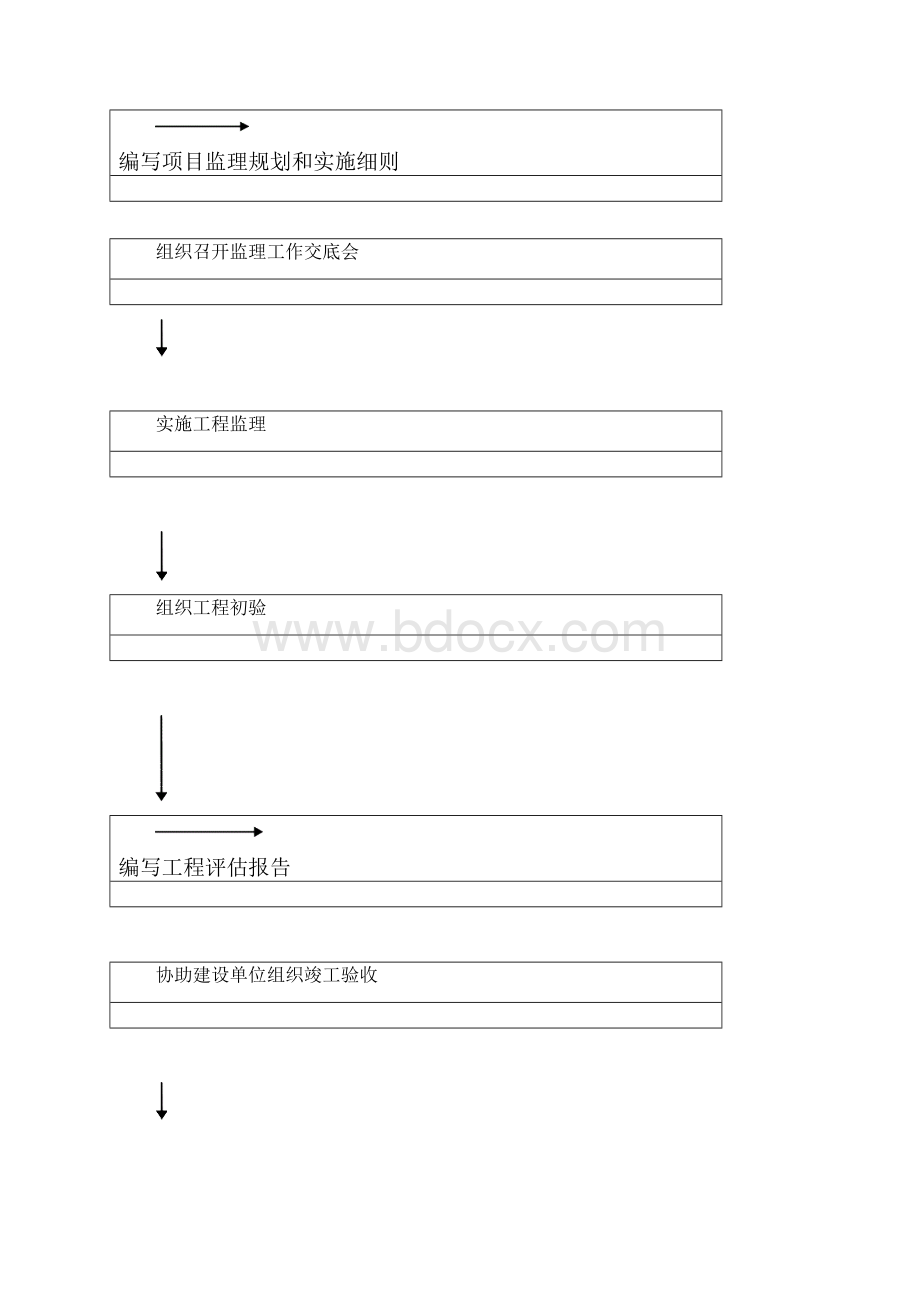 汇景花园土建细则.docx_第3页