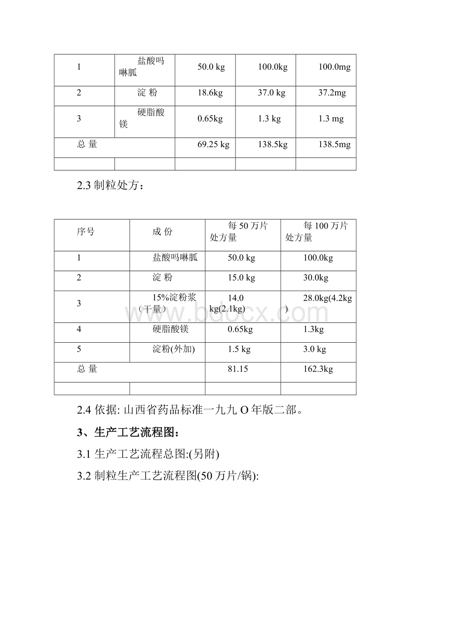 整理21盐酸吗啉胍片工艺规程.docx_第3页