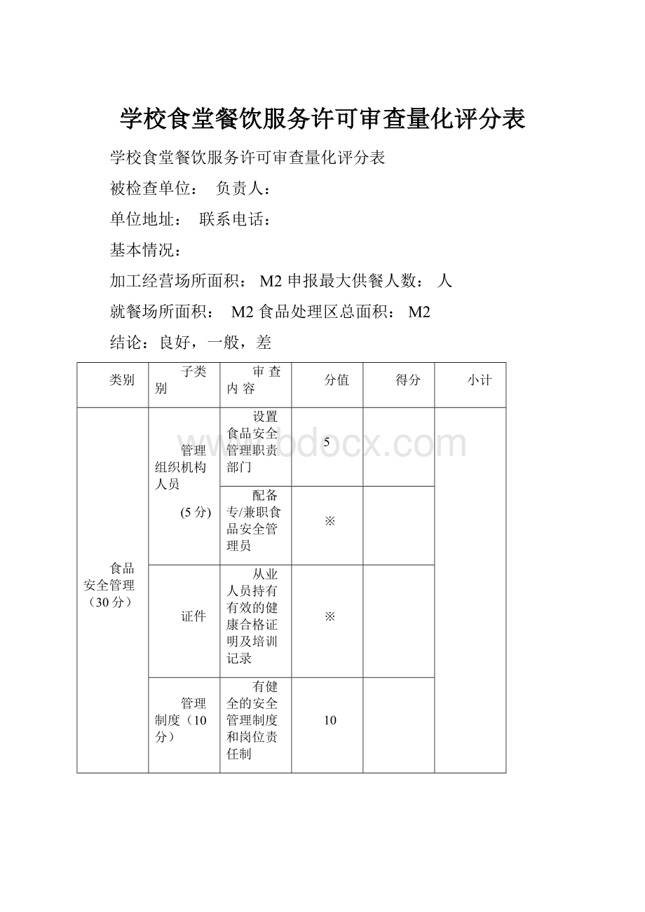 学校食堂餐饮服务许可审查量化评分表.docx