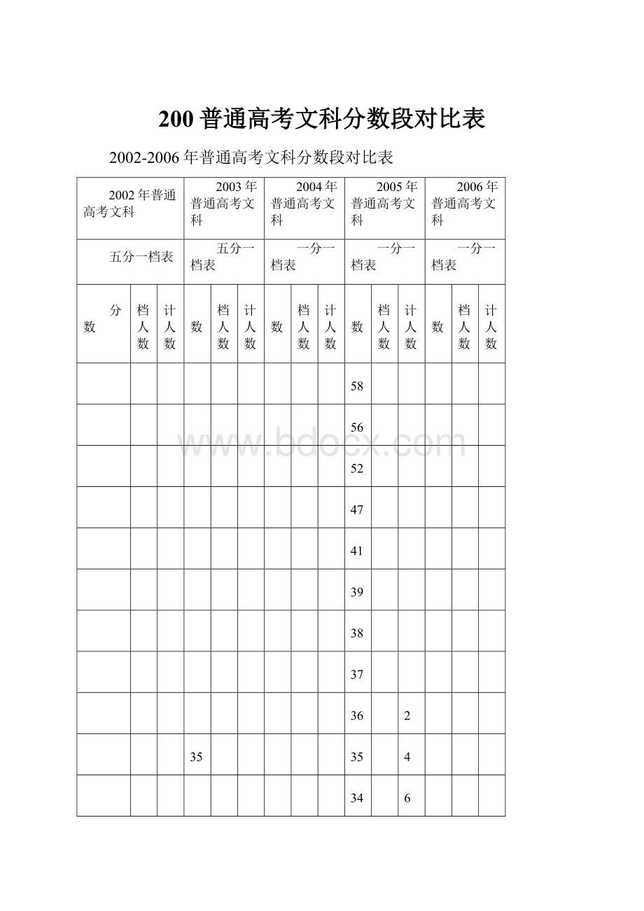 200普通高考文科分数段对比表.docx