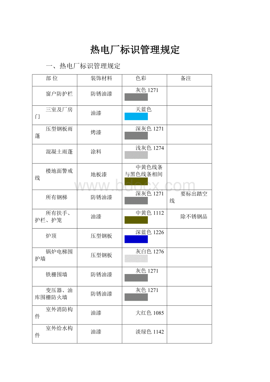 热电厂标识管理规定.docx