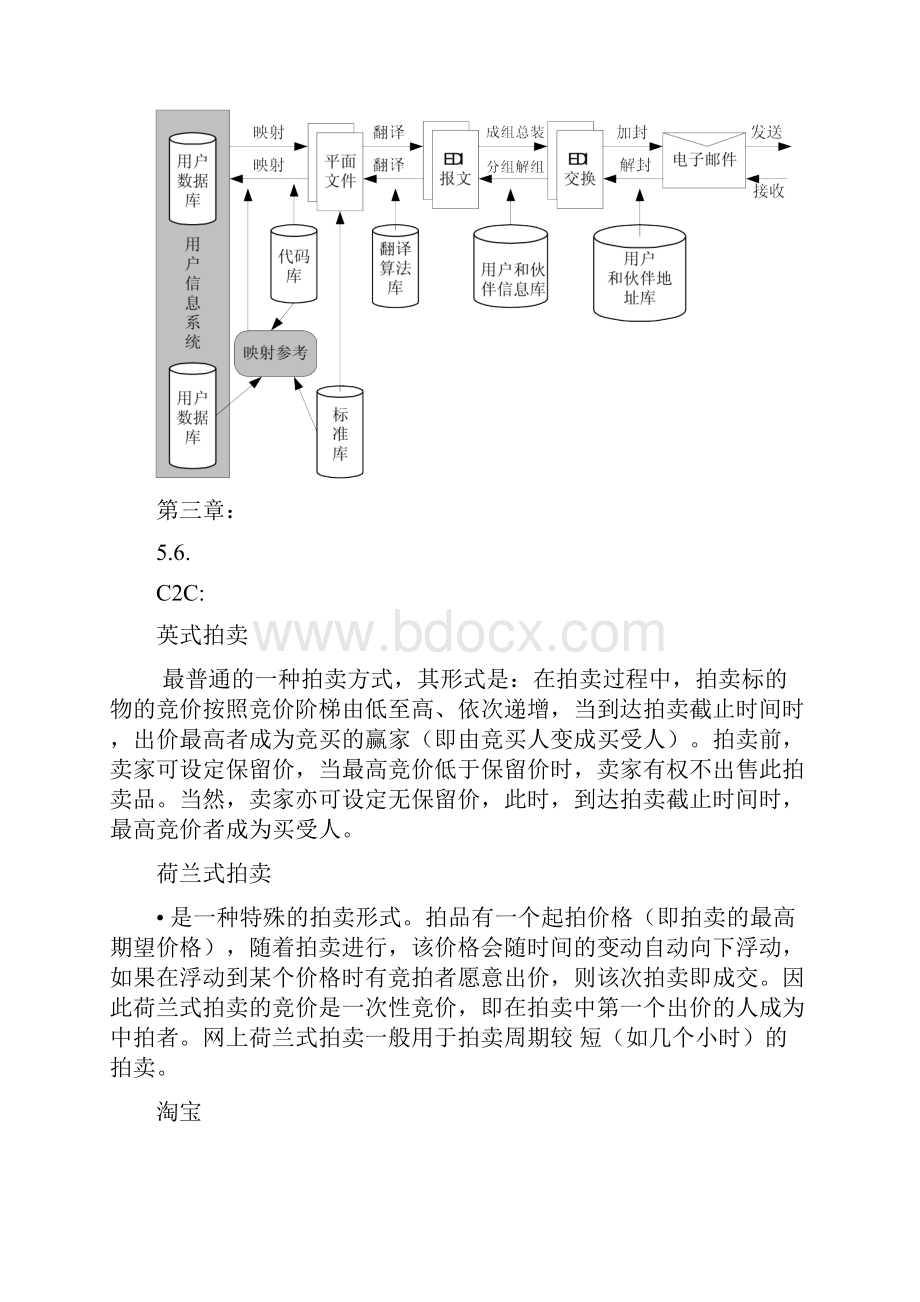 电子商务概论期末提纲.docx_第3页