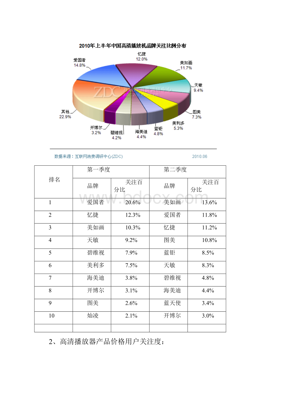 高清播放器系列产品市场营销方案规划样本.docx_第3页