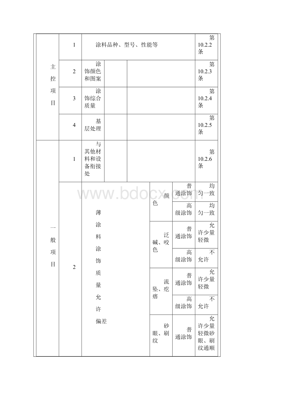 装饰装修施工技术交底范例全.docx_第2页